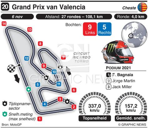 MotoGP 2022 Valencia GP Results .